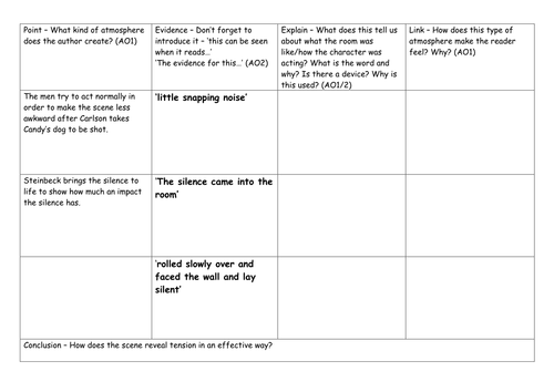 Candy's dog tension PEEL analysis/Model answer - Of Mice and Men