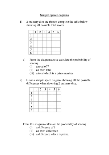 Basic Sample Space Diagram Resource