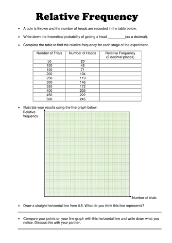 Relative frequency Coins activity
