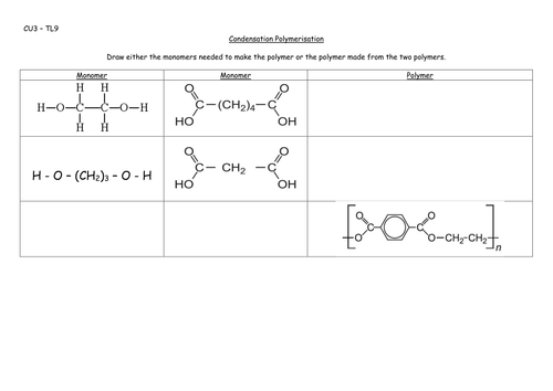 AQA 9-1 Triple Chemistry - Condensation Polymerisation
