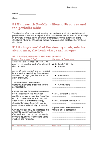 Questions on structure of the atom image