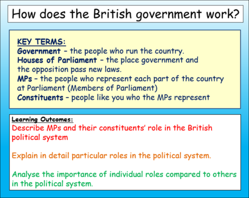 Primary government and politics teaching resources: British politics | TES