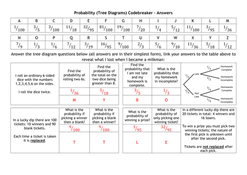 Probability (Tree Diagrams) Codebreaker