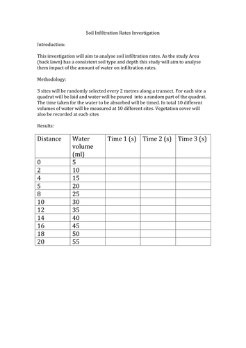 Soil Infiltration Rates Investigation Template