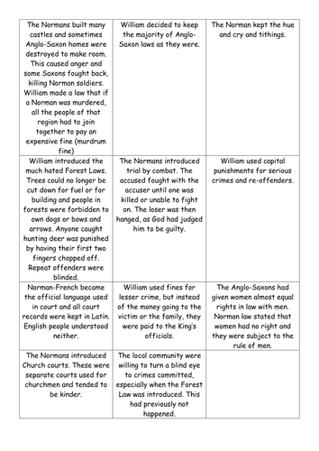 Norman crime and punishment - nice or nasty