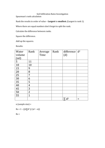 Spearman's Rank and soil infiltration rates template