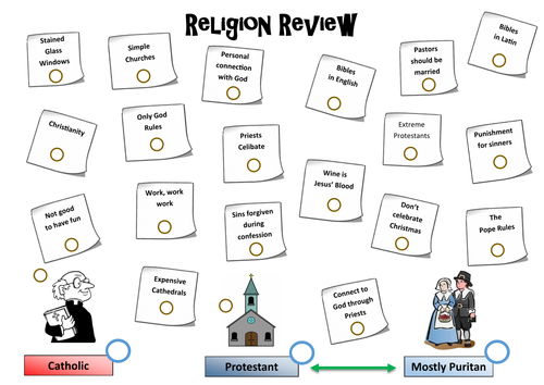 Catholic, Protestant, Puritian  Sort