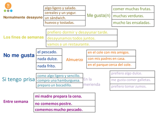 Trapdoor activity La comida / Trapdoor activity Food