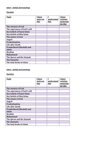 AQA 9-1 Islam Beliefs and Teachings