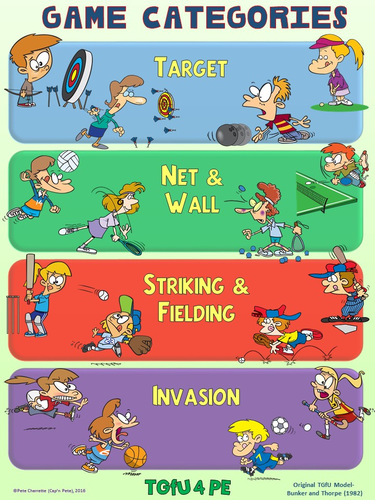 Pe Poster Teaching Games For Understanding Tgfu Game Categories Teaching Resources