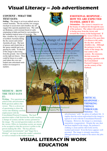 Visual literacy in Work Education