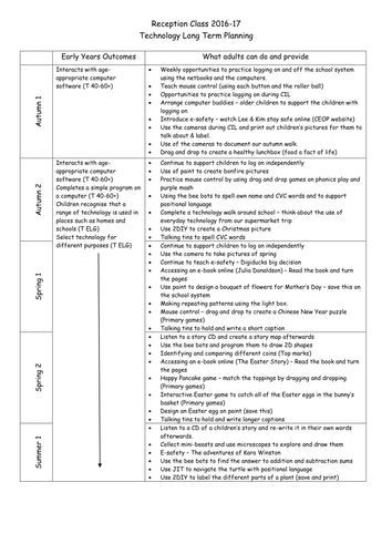 EYFS Reception Long Term Technology Planning