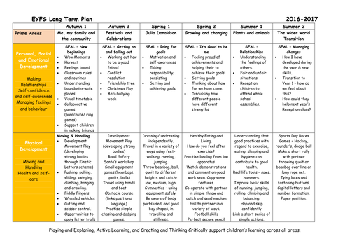 EYFS Reception Class Long Term Plan