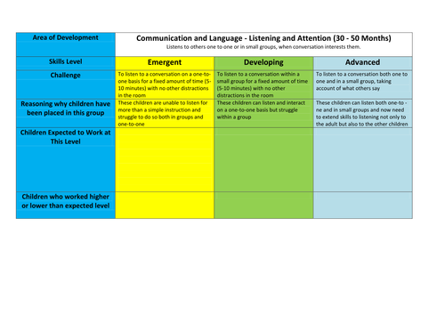 Skills Planning Sheets for Communication and Language: Listening and Attention (30 - 50 months)