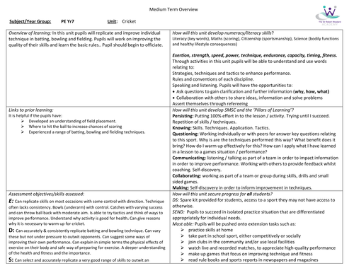 Yr 7 Cricket Scheme of Work