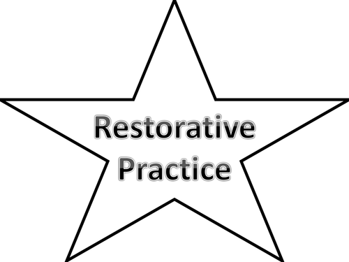 Restorative Practice Questions Display
