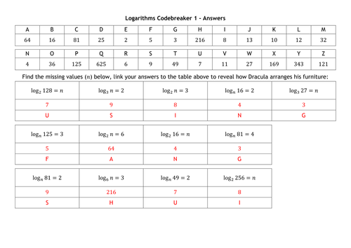Logarithms Codebreakers