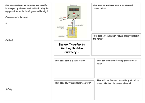 New AQA 9-1 GCSE P2 Energy Transfer by Heating Revision Summary