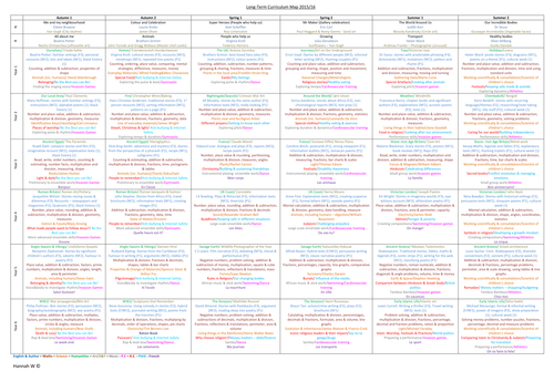 Example of Colour-Coded Primary Curriculum  Map