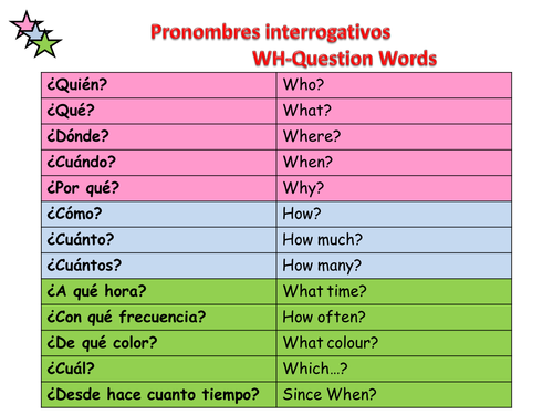 Question Words Spanish English Table helper