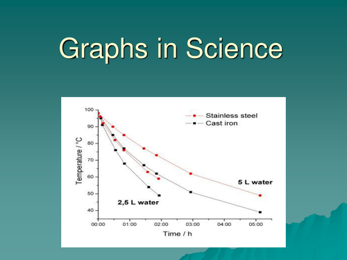 Types of graphs