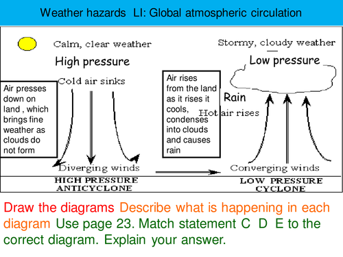 weather hazards