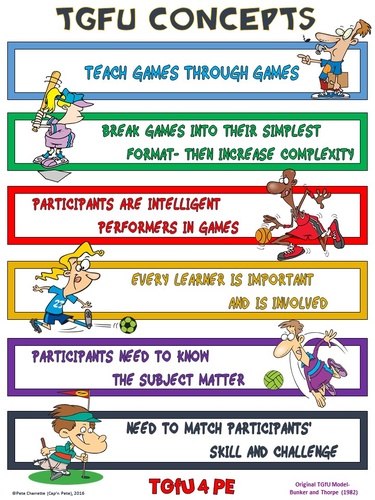 PE Poster: Teaching Games for Understanding (TGfU)- Concepts
