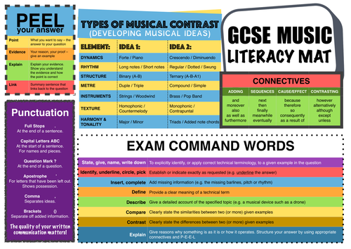 GCSE Music Literacy Mat