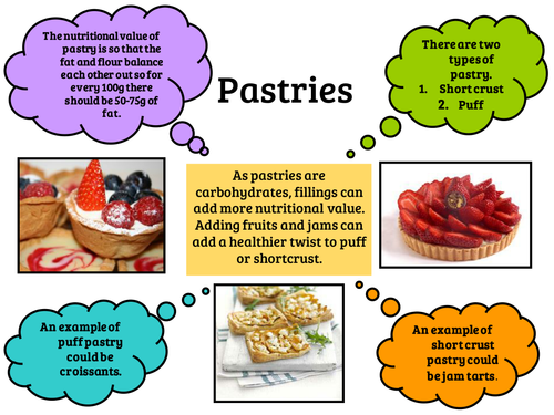 Pastry Poster Healthy Eating