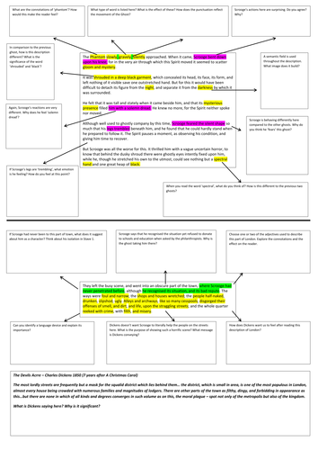 A Christmas Carol AQA GCSE Stave 4 Analysis