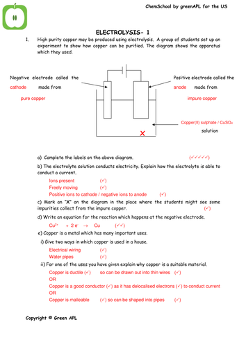Electrolysis Teaching Resources