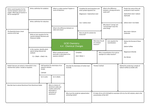 Chemistry 4.4 - Chemical Changes Revision Sheet