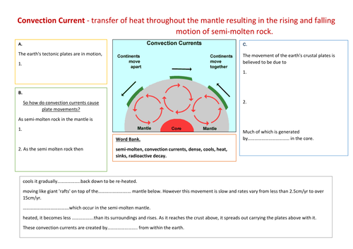 Structure of the Earth