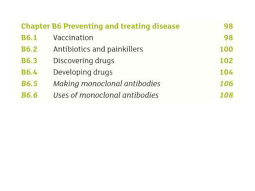 B6.4 - Developing Drugs