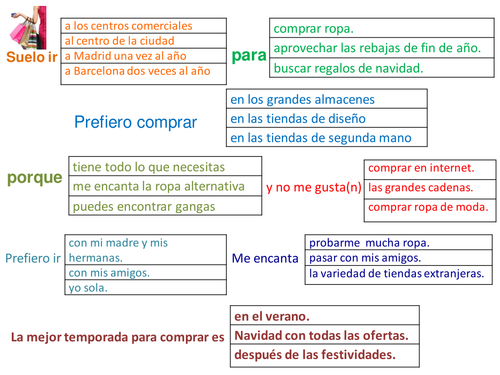 Trapdoor activity De compras / Trapdoor activity Shopping