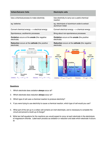 Electrochemical cells worksheet - Voltaic / galvanic and electrolytic cells