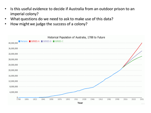 *Full Lesson* British Australia:Outdoor Prison to Imperial Colony (A-Level Edexcel History)