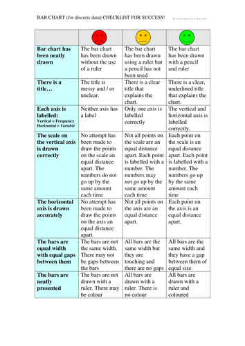 Data Diagrams Self Assessment Rubrics Teaching Resources