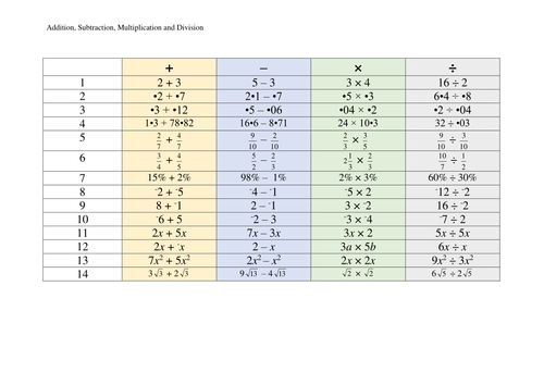 The four operations: practice with integers, fractions, decimals, surds, algebraic terms