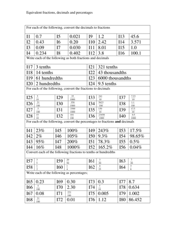 Equivalent fractions, decimals and percentages