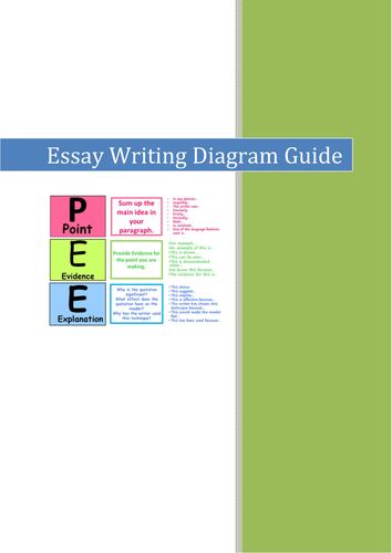 Essay Writing Diagram Guide