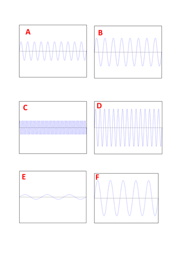 Waves Team Challenge