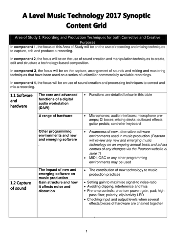 A Level Music Technology 2017 Specification Content Grid (Editable)