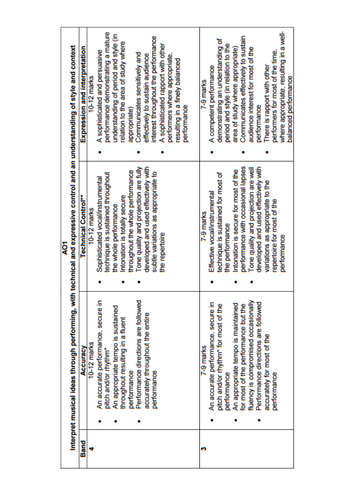 Eduqas A Level Performance Mark Sheet