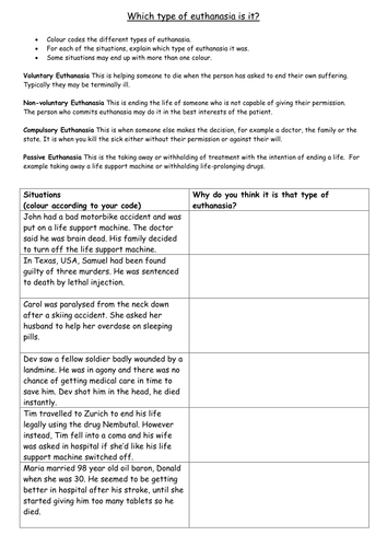 An introduction to Euthanasia types