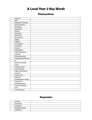 A Level AQA Biology Year 2 Key words
