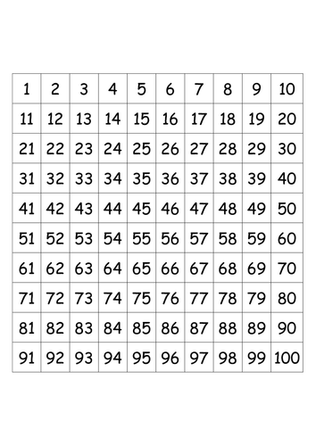 Multiples, Primes, Factors, HCF & LCM