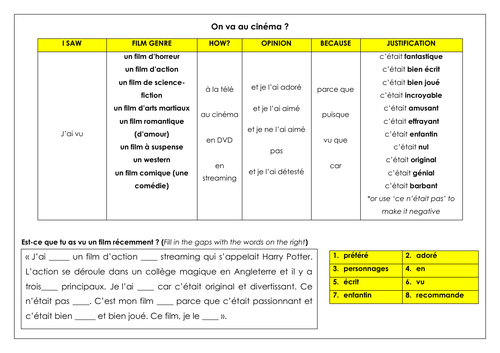 French KS3 Film: Past tense speaking & writing mat for films, cinema & opinions with translation