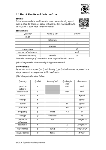 Use of SI units and their prefixes