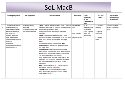 FULL SCHEME OF LEARNING - MACB BASED ON MACBETH 30+ RESOURCE BUNDLE